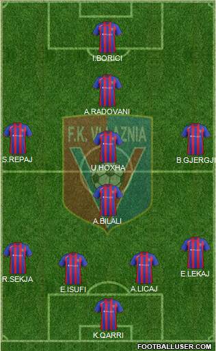 KS Vllaznia Shkodër Formation 2013