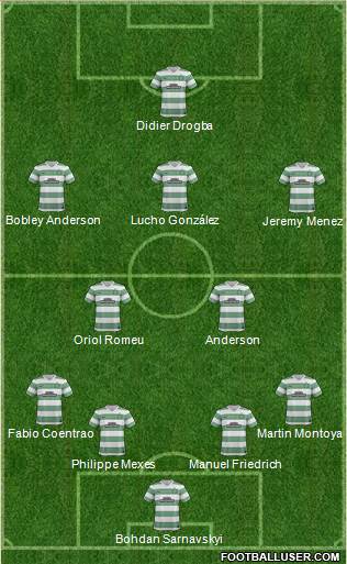 Celtic Formation 2013