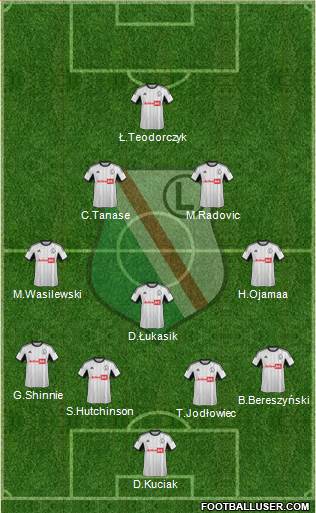 Legia Warszawa Formation 2013