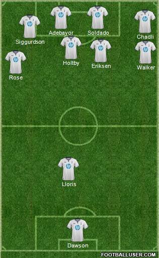 Tottenham Hotspur Formation 2013