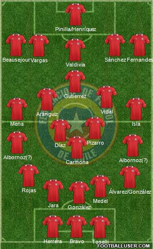 Chile Formation 2013