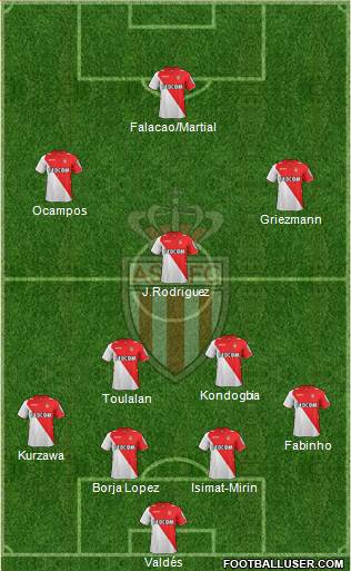 AS Monaco FC Formation 2013