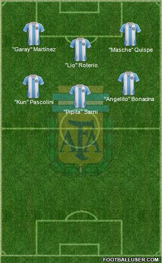 Argentina Formation 2013