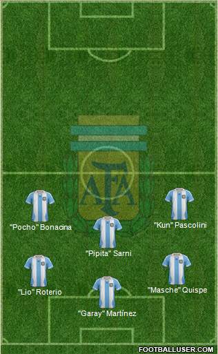 Argentina Formation 2013