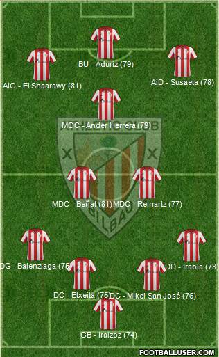 Bilbao Athletic Formation 2013