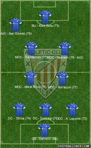 Bilbao Athletic Formation 2013