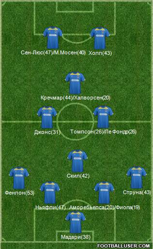 AFC Wimbledon Formation 2013