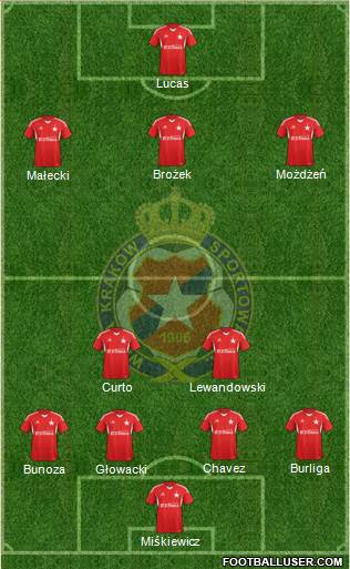 Wisla Krakow Formation 2013