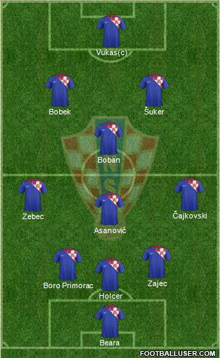 Croatia Formation 2013