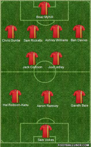 Wales Formation 2013