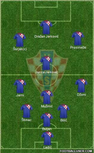 Croatia Formation 2013