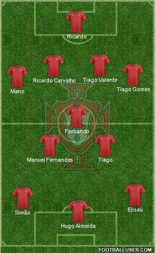 Portugal Formation 2013