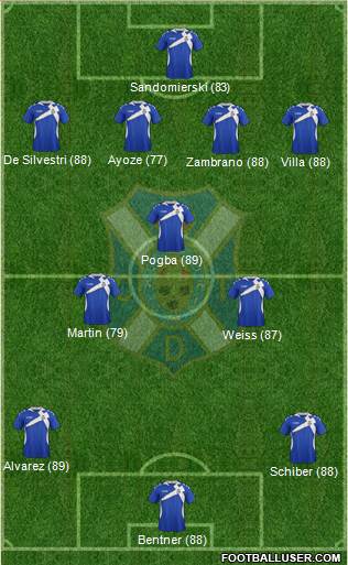 C.D. Tenerife S.A.D. Formation 2013