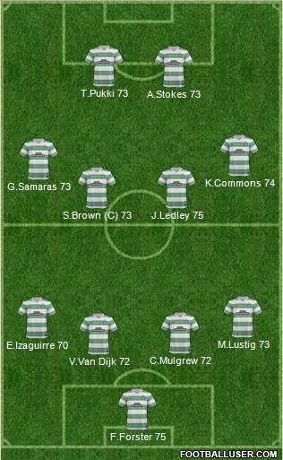 Celtic Formation 2013