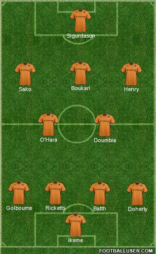 Wolverhampton Wanderers Formation 2013