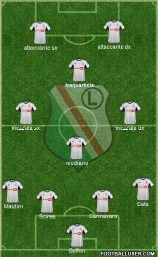 Legia Warszawa Formation 2013