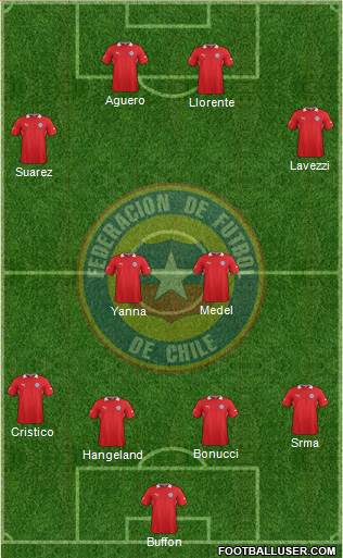 Chile Formation 2013