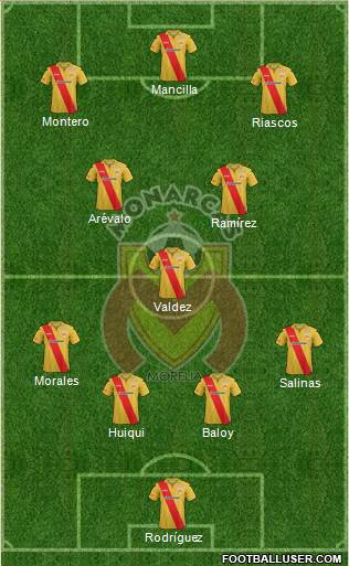 Club Monarcas Morelia Formation 2013