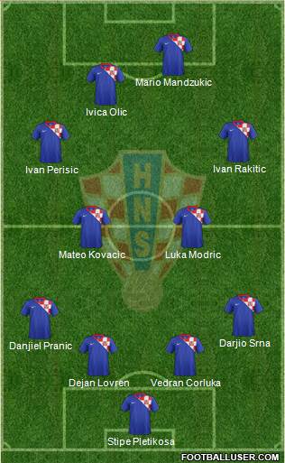 Croatia Formation 2013