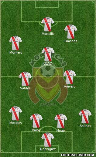 Club Monarcas Morelia Formation 2013