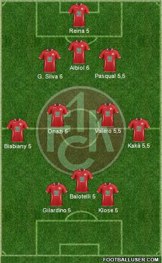 1.FC Kaiserslautern Formation 2013