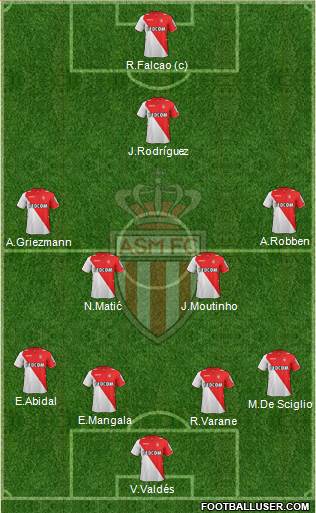 AS Monaco FC Formation 2013