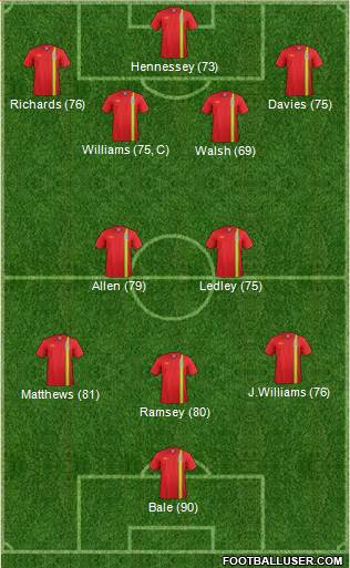 Wales Formation 2013