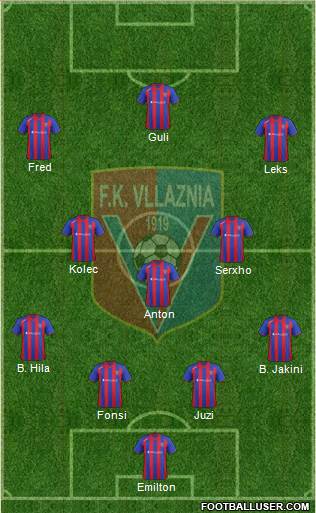 KS Vllaznia Shkodër Formation 2013