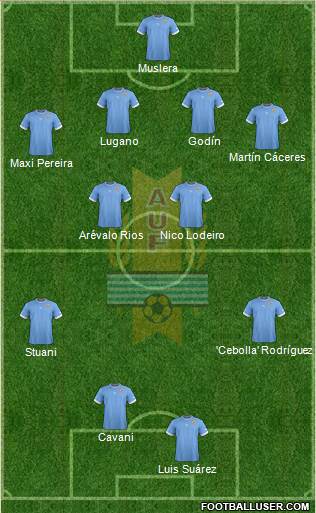 Uruguay Formation 2013