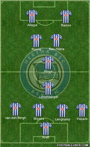 Hertha BSC Berlin Formation 2013