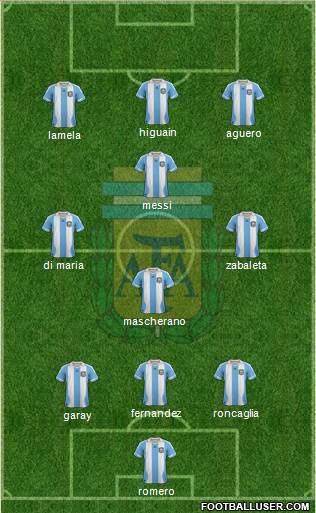 Argentina Formation 2013