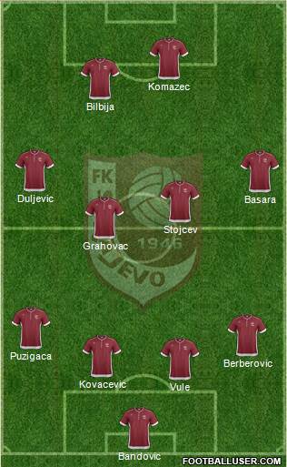 FK Sarajevo Formation 2013