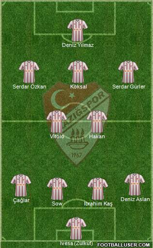 Elazigspor Formation 2013