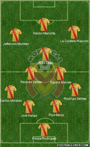 Club Monarcas Morelia Formation 2013