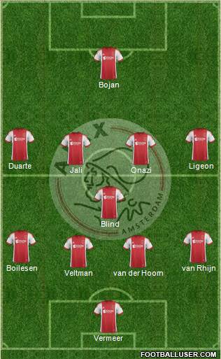 AFC Ajax Formation 2013