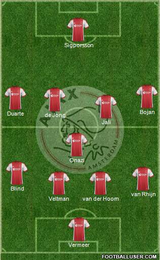 AFC Ajax Formation 2013