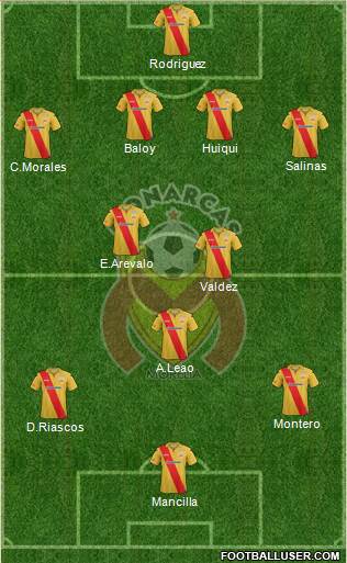 Club Monarcas Morelia Formation 2013