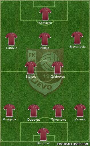 FK Sarajevo Formation 2013