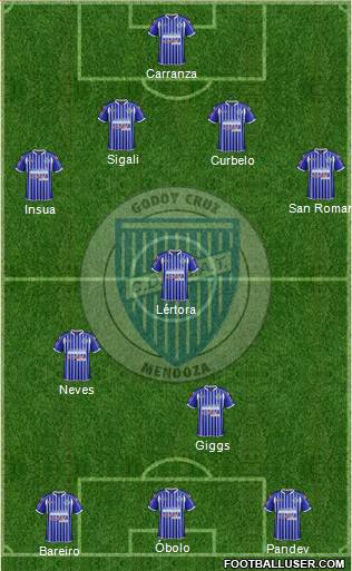 Godoy Cruz Antonio Tomba Formation 2013