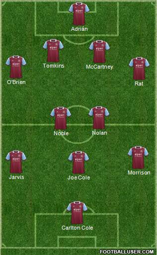 West Ham United Formation 2013