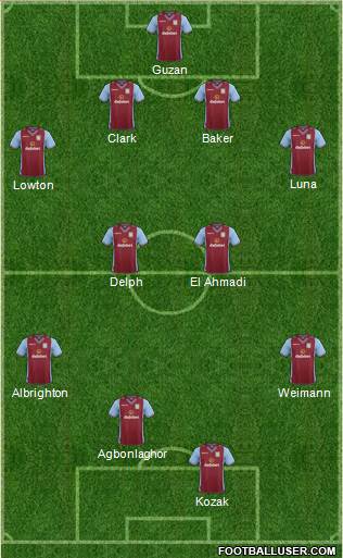 Aston Villa Formation 2013