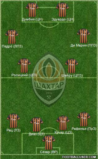 Shakhtar Donetsk Formation 2013