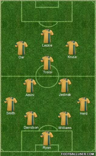 Australia Formation 2013