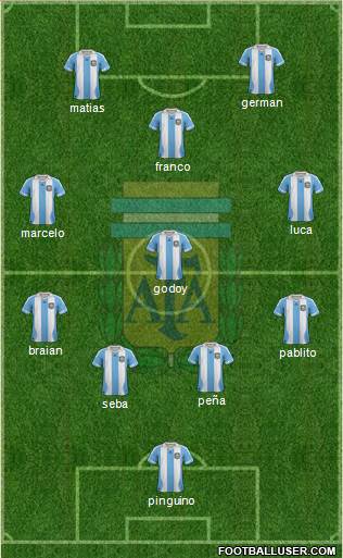 Argentina Formation 2013