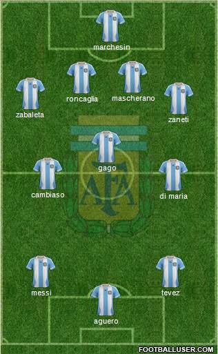 Argentina Formation 2013