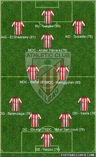 Bilbao Athletic Formation 2013