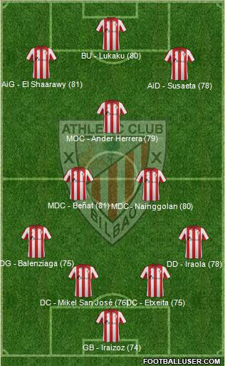 Bilbao Athletic Formation 2013