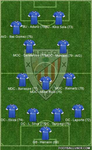 Bilbao Athletic Formation 2013