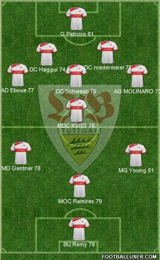 VfB Stuttgart Formation 2013