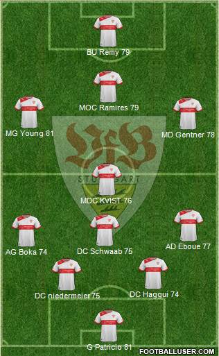 VfB Stuttgart Formation 2013